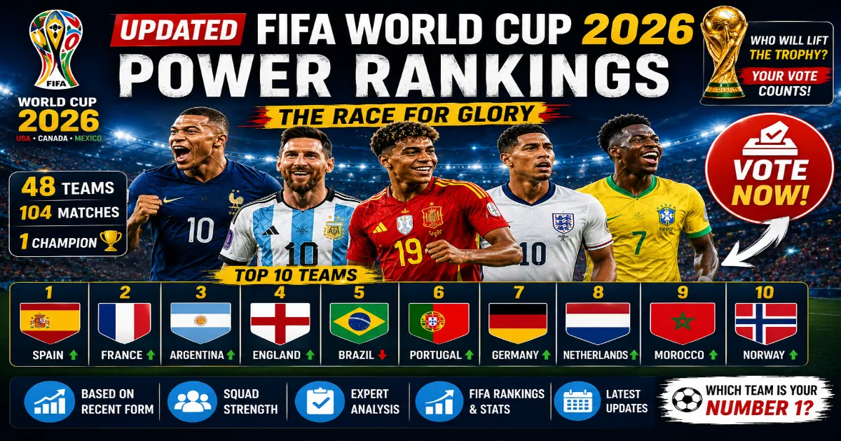 Updated FIFA World Cup 2026 Power Rankings.png